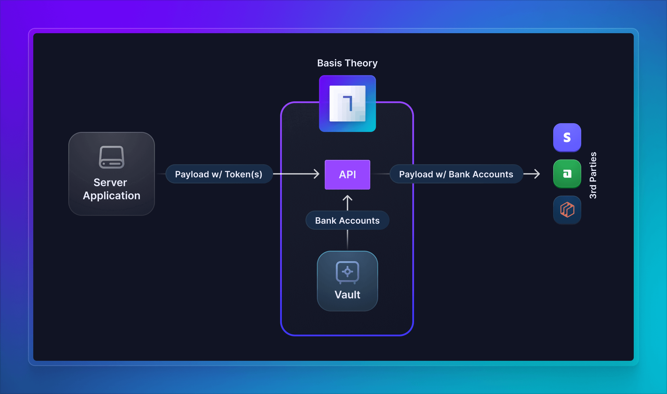 Process Bank Payments Flowchart